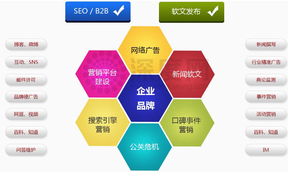 企業(yè)網站做好運營推廣工作方法有哪些？