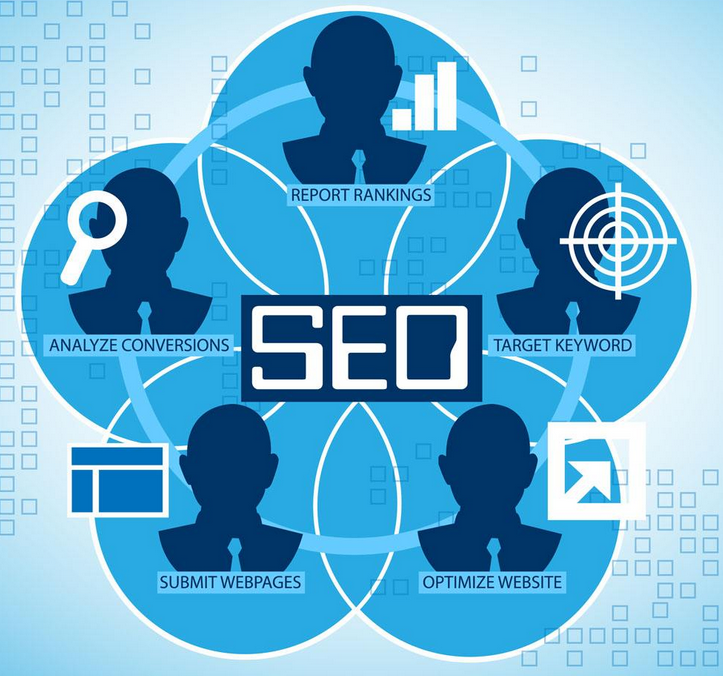 SEO優(yōu)化網(wǎng)站前的準備及關(guān)鍵詞布局的合理性