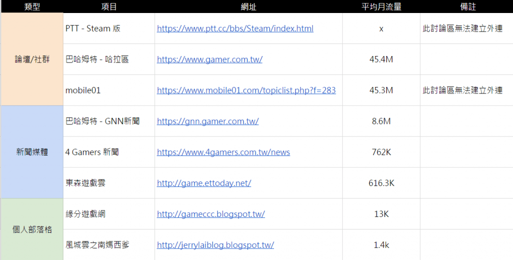 （初學(xué)者篇）如何建立自己的外部鏈接清單