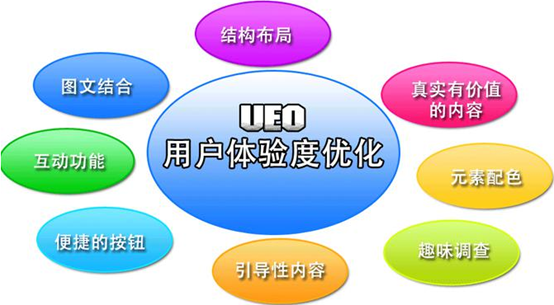北京網(wǎng)站建設(shè)如何解決跳出率問題？