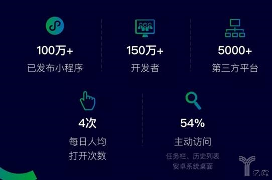 電商小程序的自我救贖之路？