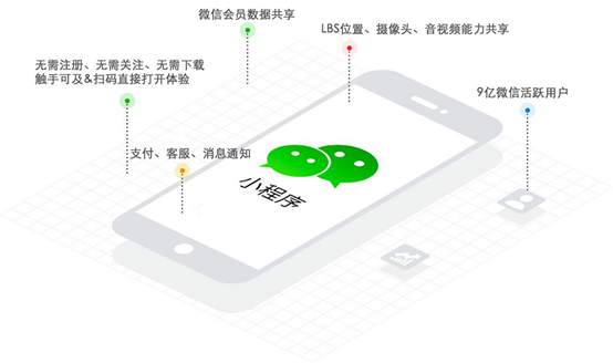 小程序開發(fā)公司如何推廣小程序？